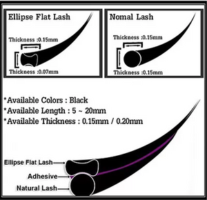 (Closeout) HD Impact Ellipse Flat Split Tips - Pro Eyelash Extensions